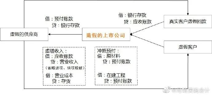 體(tǐ)外循环