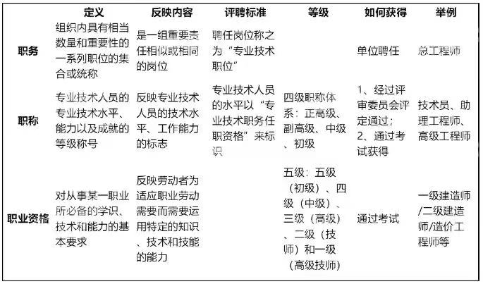 定了！CPA、会计职称、税務(wù)师互认互免新(xīn)规定！财政局发布通知...