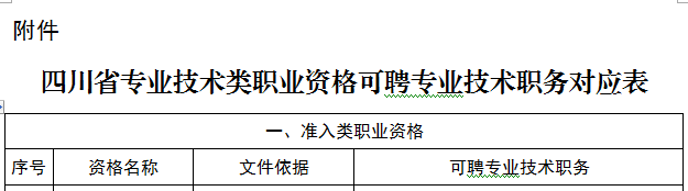 定了！CPA、会计职称、税務(wù)师互认互免新(xīn)规定！财政局发布通知...