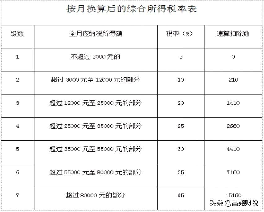 纳税人取得全年一次性奖金，应该怎么计算个税呢(ne)